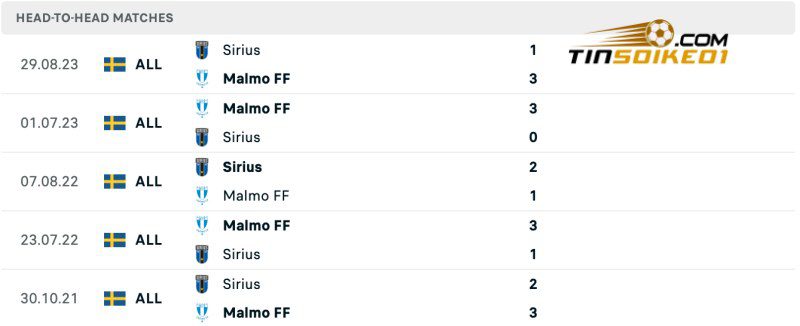 Soi kèo bóng đá Sirius vs Malmo 00h00 20/07/2024 – VĐQG Thụy Điển 5 Lịch sử đối đầu của Sirius vs Malmo