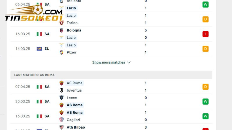 Soi kèo Lazio vs AS Roma, 1h45 ngày 14/4: Cạnh tranh top 7 2 Phong độ của đội khách thể hiện ổn định hơn so với Lazio