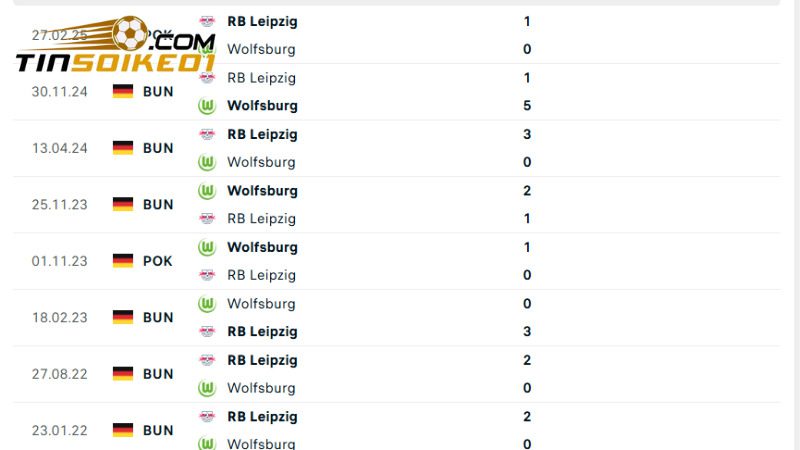 Soi kèo Wolfsburg vs RB Leipzig, Bundesliga 1h30 ngày 12/4 2 Wolfsburg đang là đội bóng có thành tích đối đầu tốt hơn