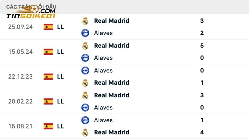 Lịch sử đụng độ nghiêng về Real Madrid 