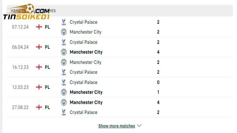 Soi Kèo Man City Vs Crystal Palace, 18h30 Ngày 12/4 2 Man City và Crystal Palace đã có trận hòa 2-2