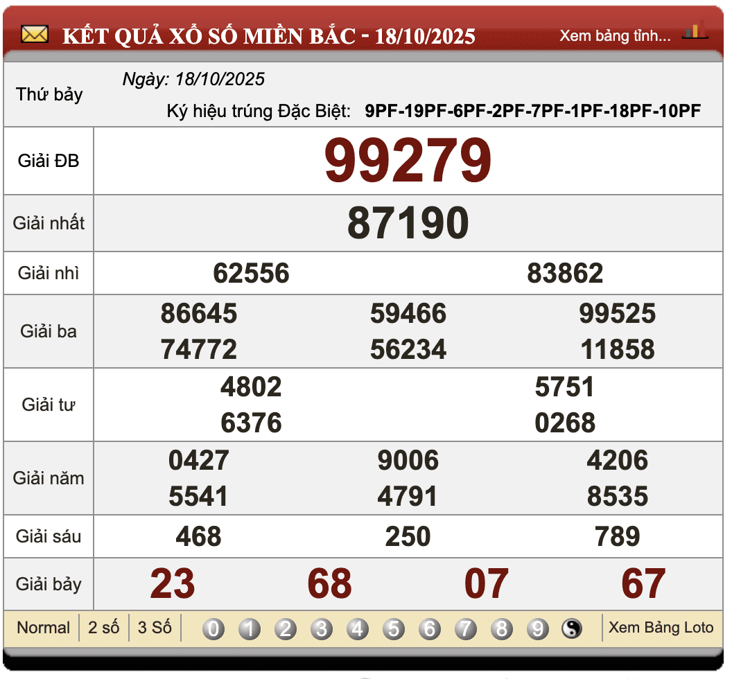 Đánh Lô Đề Online Xổ Số Miền Bắc, Trung, Nam 19/10/2025 1 Đánh lô đề online