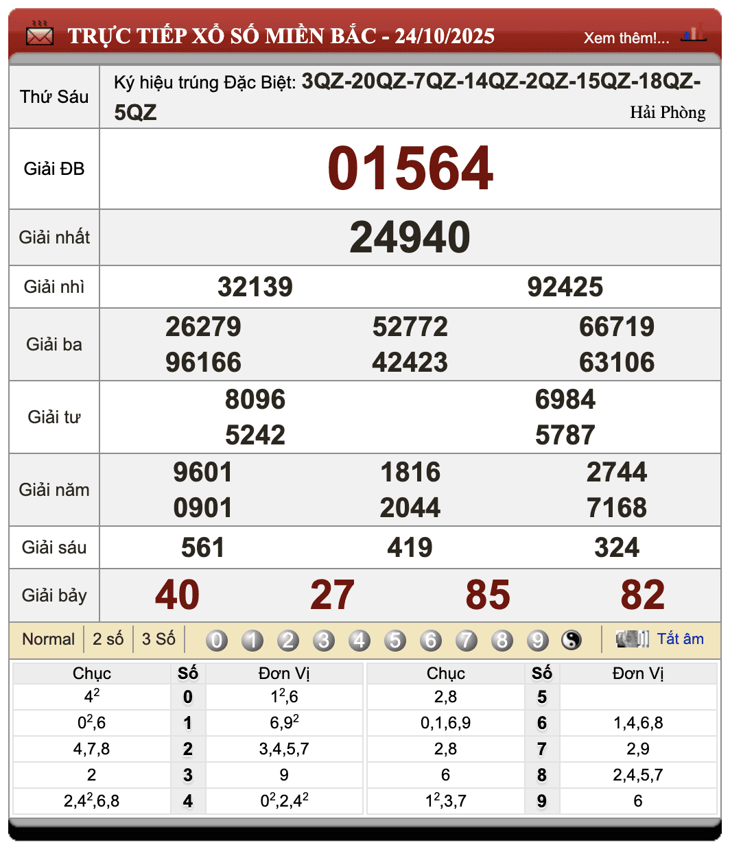 Đánh Đề Online Xổ Số Miền Bắc, Trung, Nam 25/10/2025 1 Đánh đề online