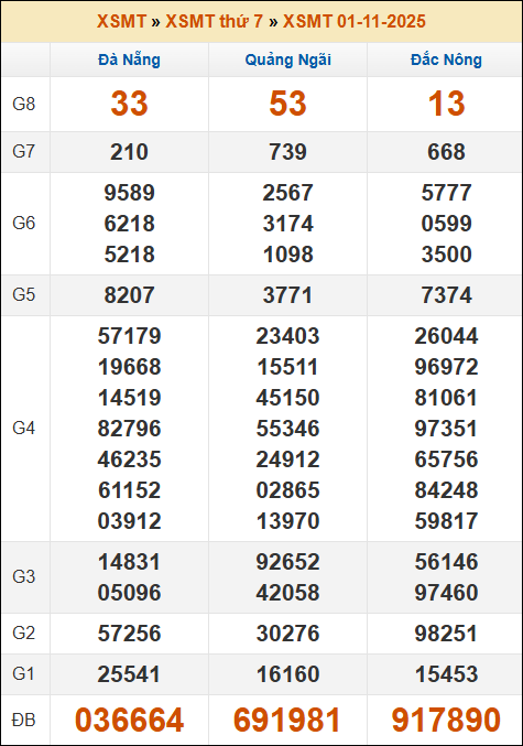Soikeo