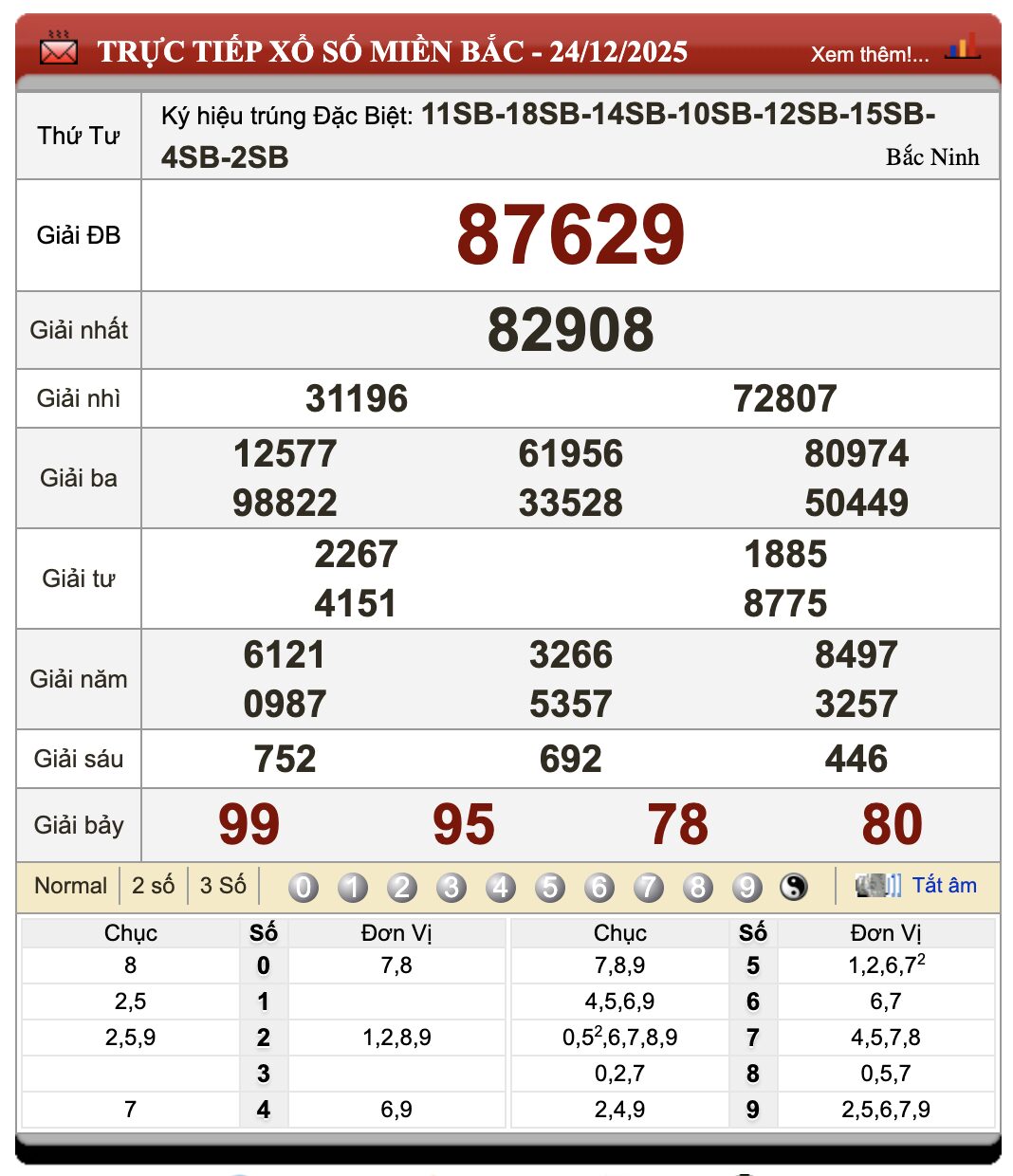 Đánh Lô Đề Online Xổ Số Miền Bắc, Trung, Nam 25/12/2025 1 Đánh lô đề online