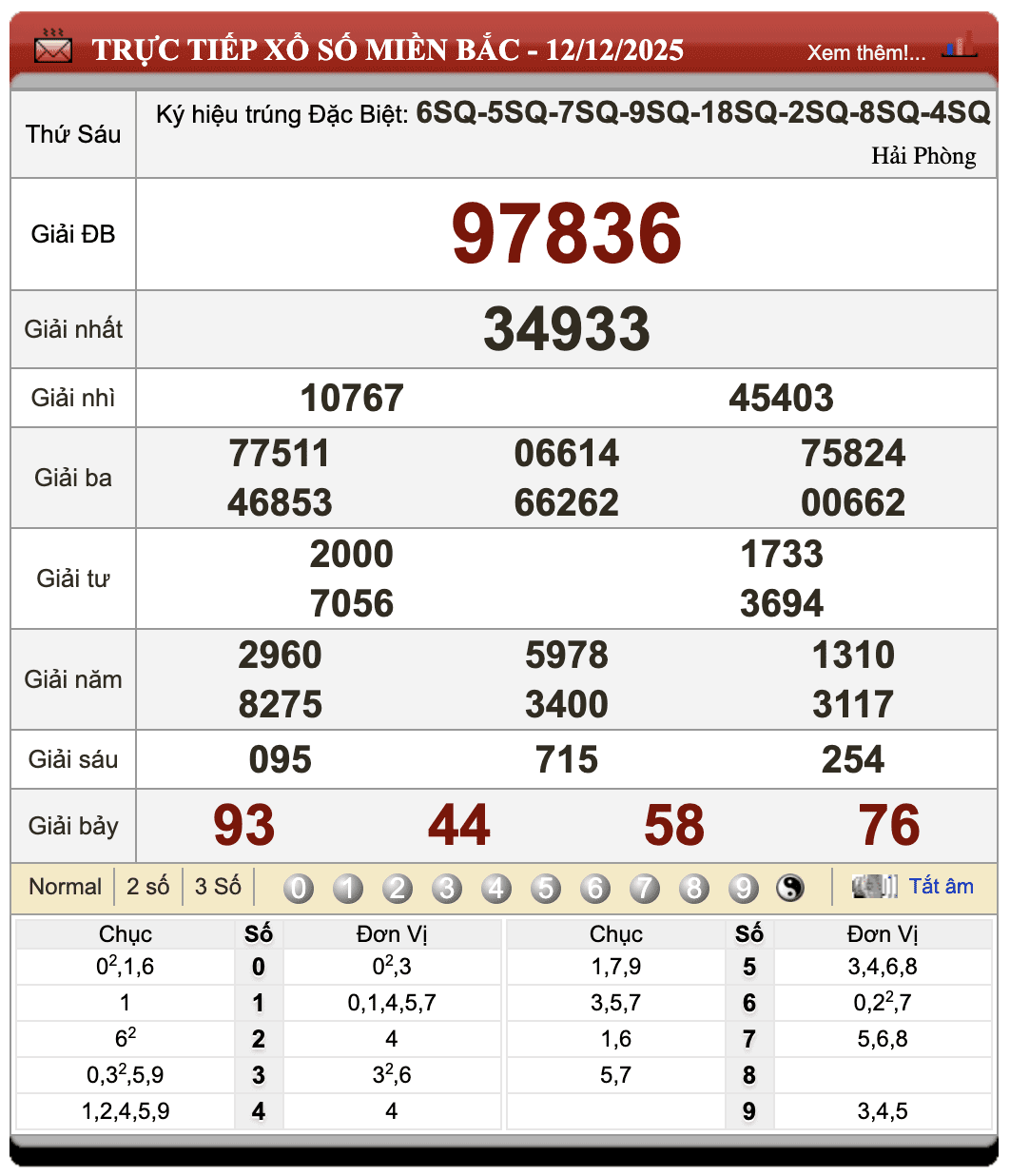 Lô Đề Online Kết Quả Xổ Số Bắc, Trung, Nam 13/12/2025 1 Lô đề online
