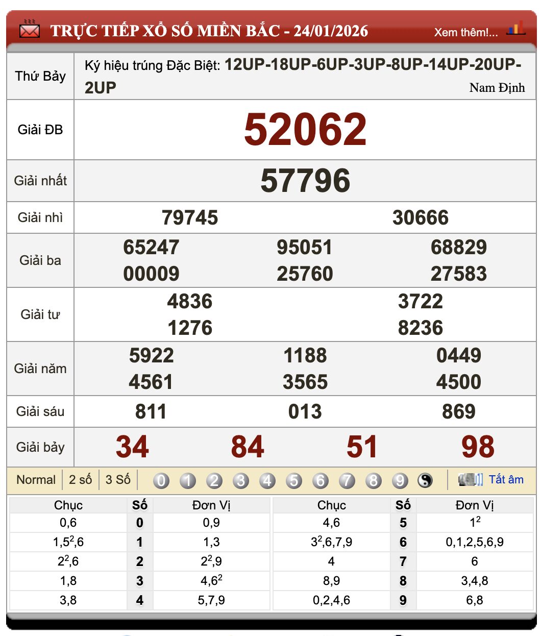 Đánh Lô Online Xổ Số Miền Bắc, Trung, Nam 25/1/2026 1 Đánh lô online