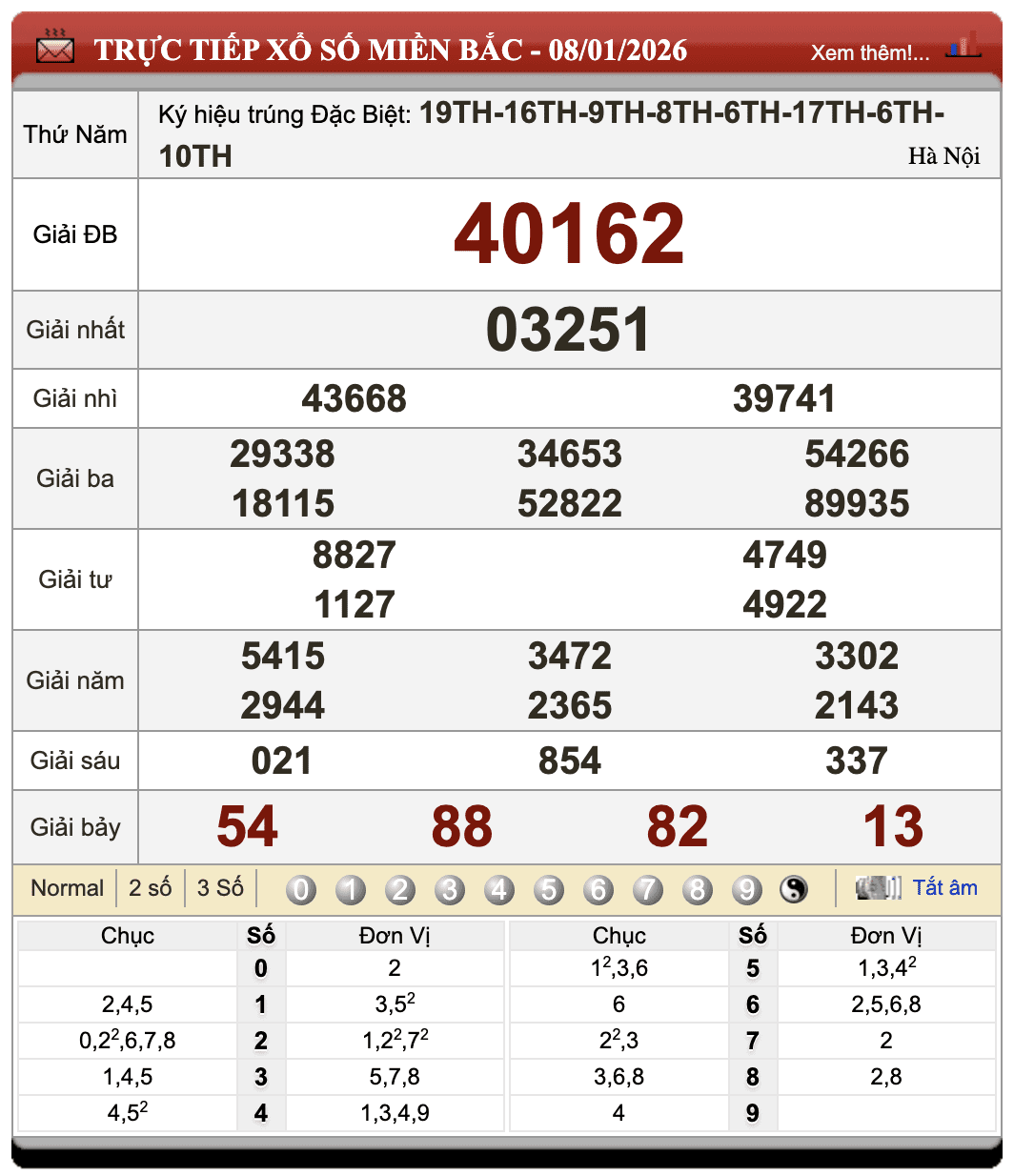 Đánh Lô Online Dự Đoán Xổ Số Miền Bắc, Trung, Nam 9/1/2026 1 Đánh lô online