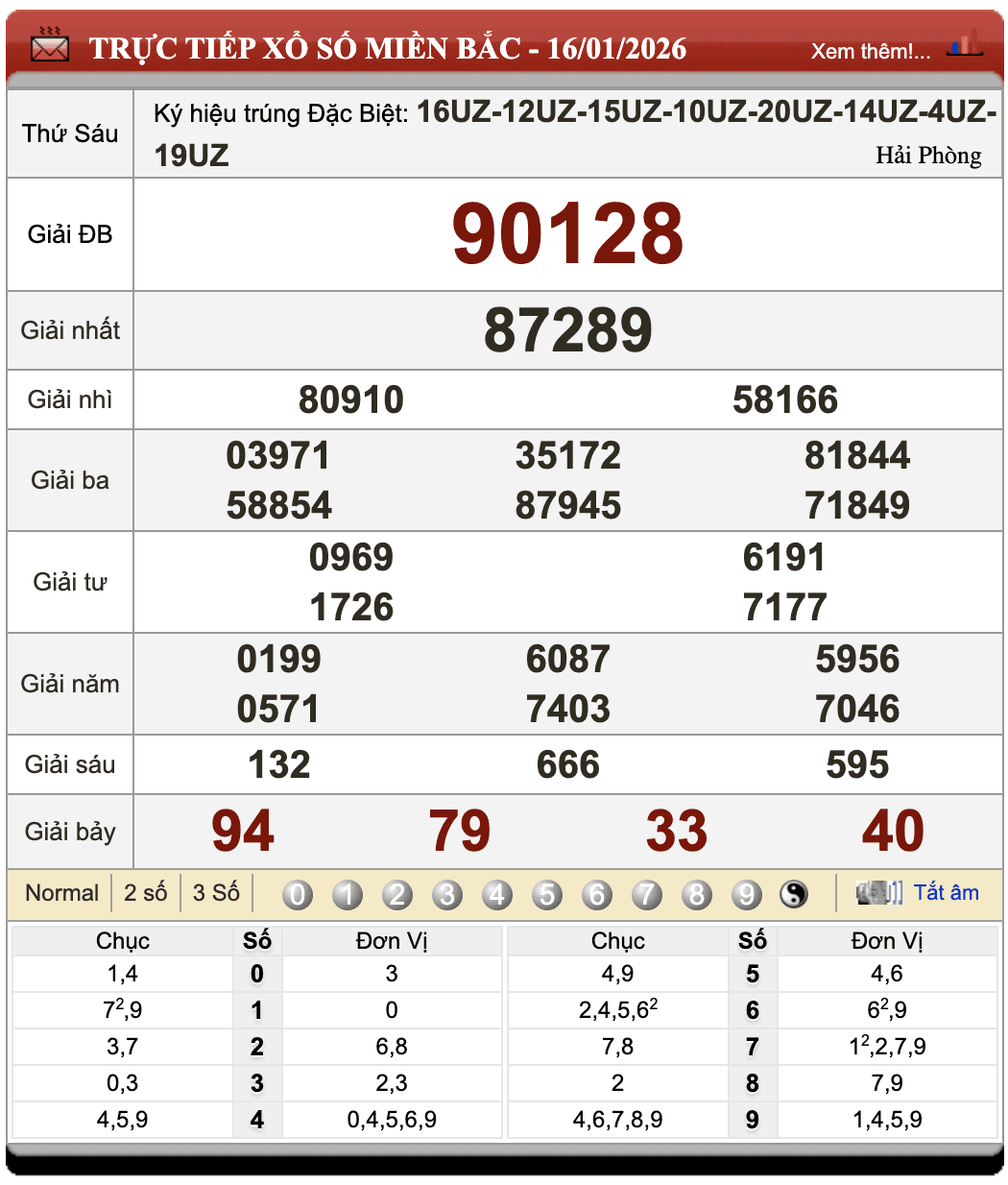Đánh Lô Online Xổ Số Miền Bắc, Trung, Nam 17/1/2026 1 Đánh lô online
