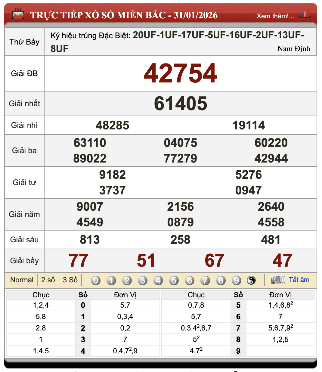 Đánh Đề Online Kết Quả Xổ Số Miền Bắc, Trung, Nam 1/2/2026 1 Đánh đề online