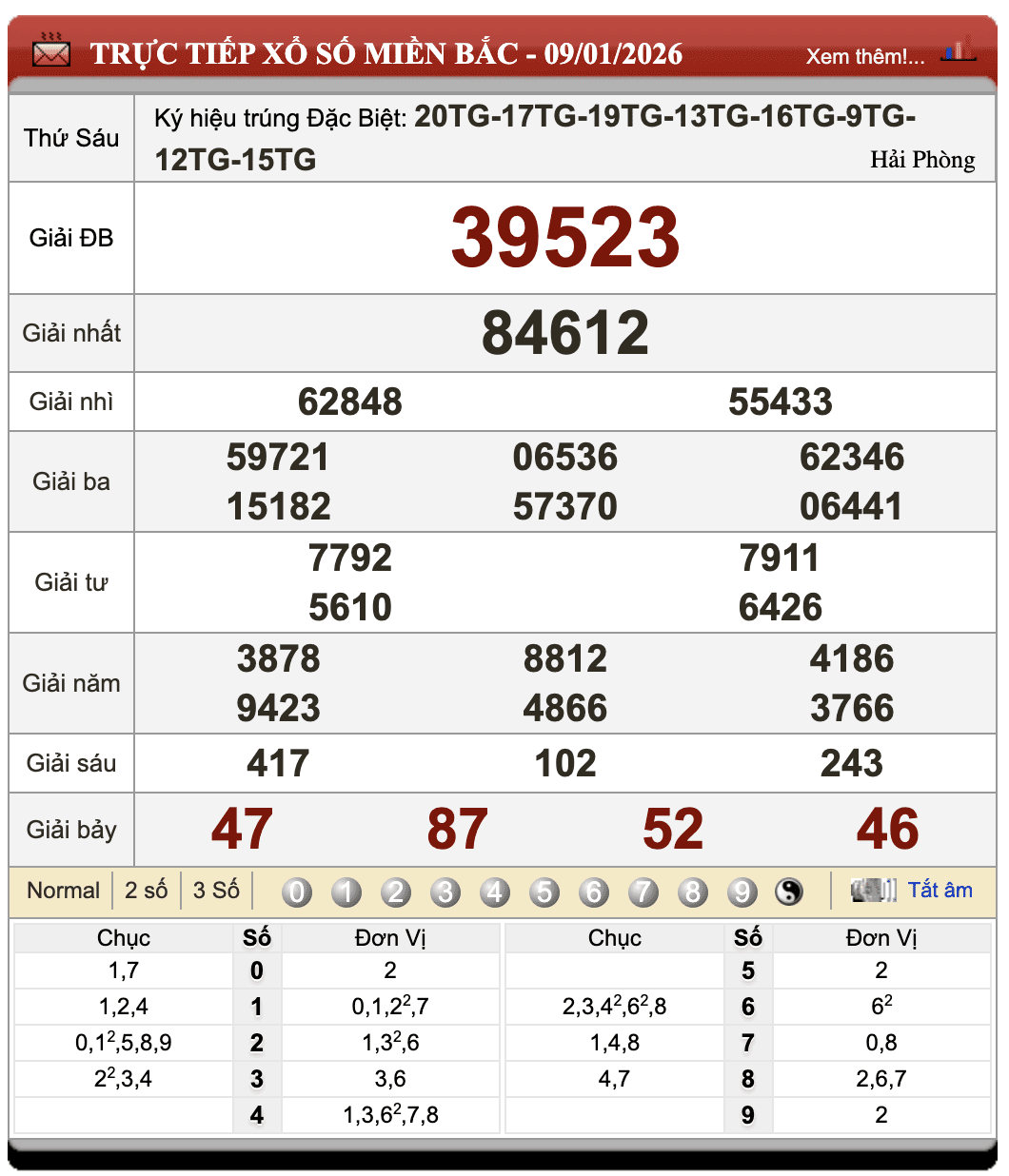 Đánh Lô Đề Online Xổ Số Miền Bắc, Trung, Nam 10/1/2026 1 Đánh lô đề online
