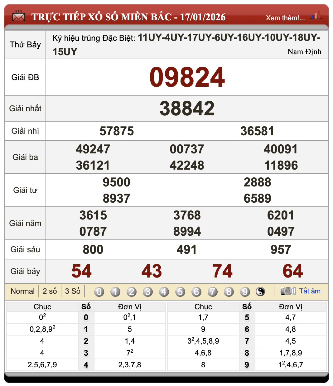 Đánh Lô Đề Online Xổ Số Miền Bắc, Trung, Nam 18/1/2026 1 Đánh lô đề online