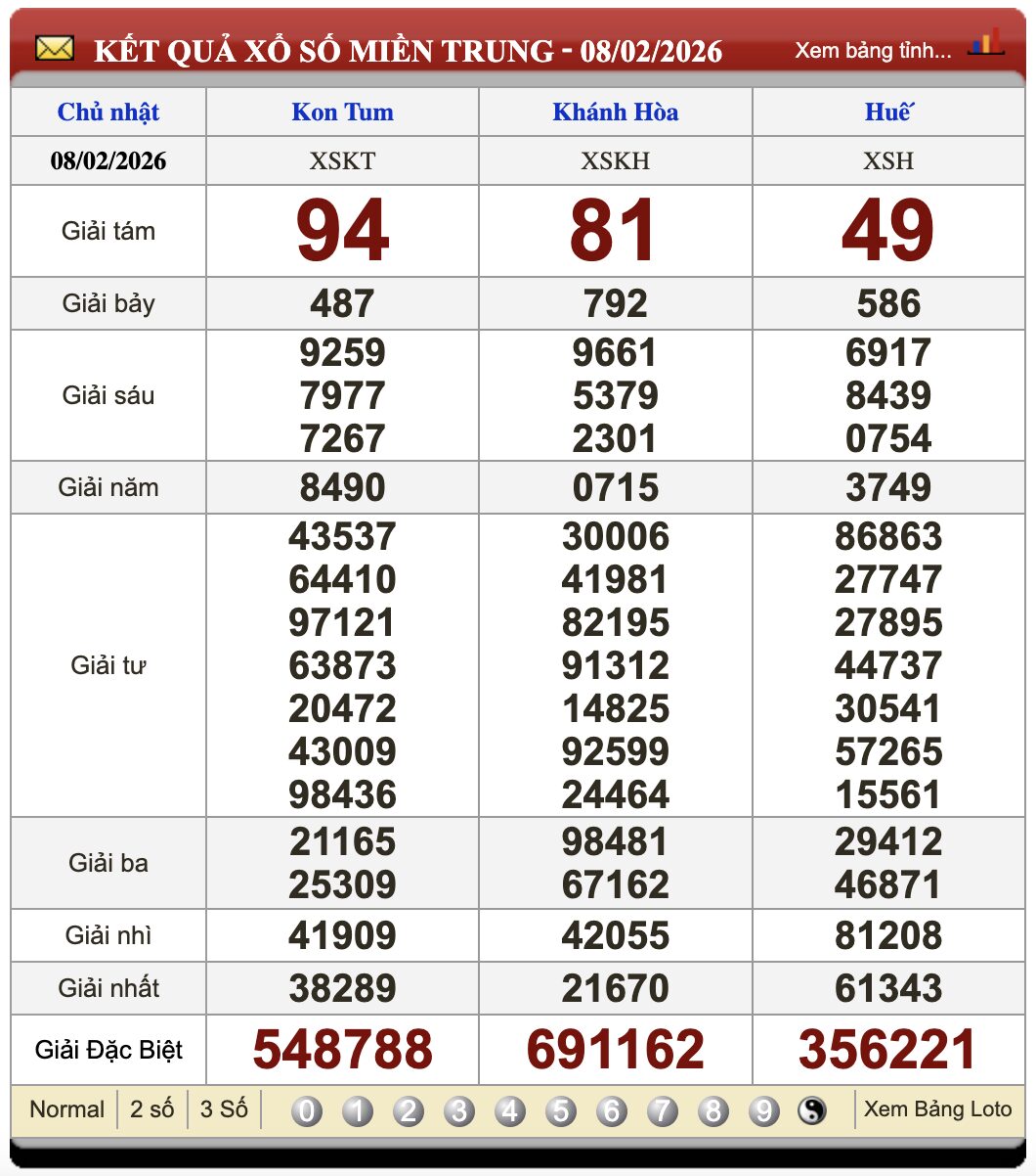 Soikeo