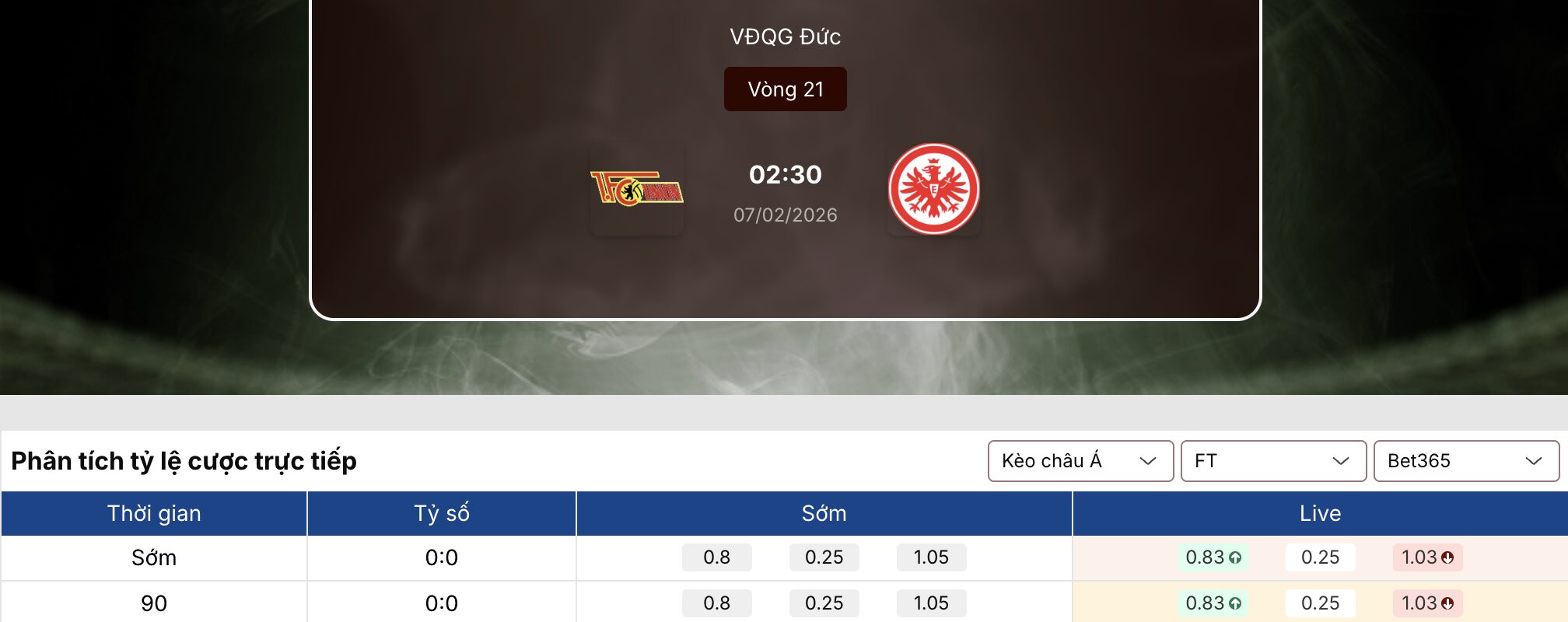 Soi kèo: Union Berlin vs Frankfurt 2h30 ngày 7/2 1 Soi kèo