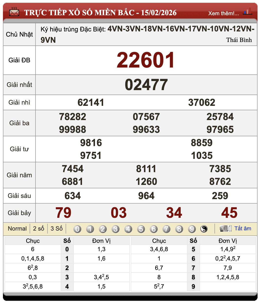 Đánh Lô Online Kết Quả Xổ Số Miền Bắc, Trung, Nam 19/2/2026 1 Đánh lô online