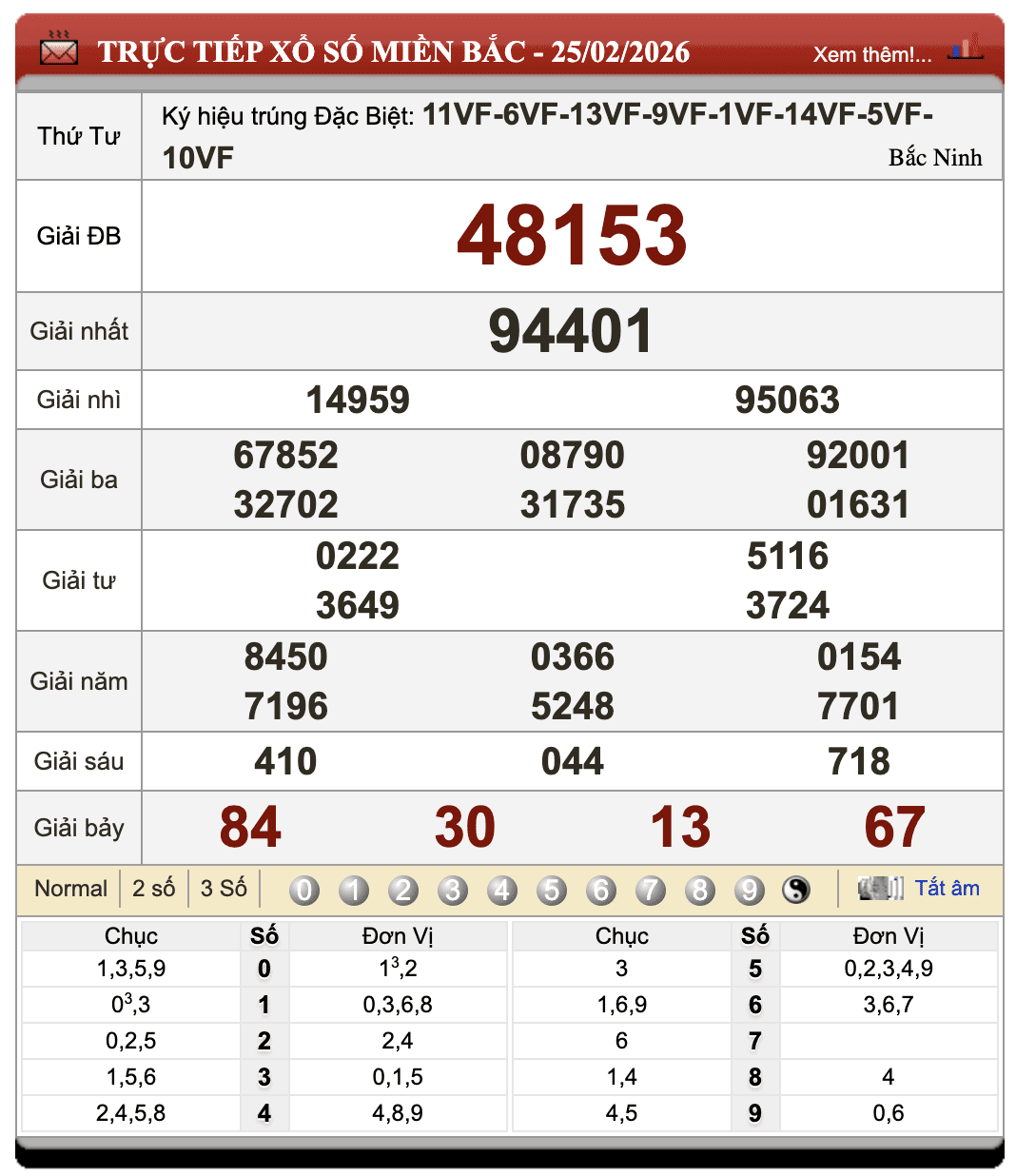 Đánh Đề Online Xổ Số Miền Bắc, Trung, Nam 26/2/2026 1 Đánh đề online