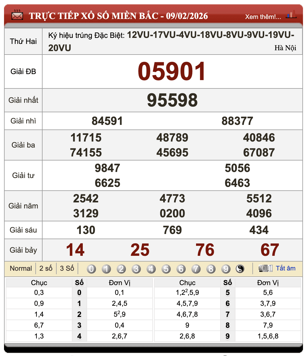 Đánh Đề Online Xổ Số Miền Bắc, Trung, Nam 10/2/2026 1 Đánh đề online