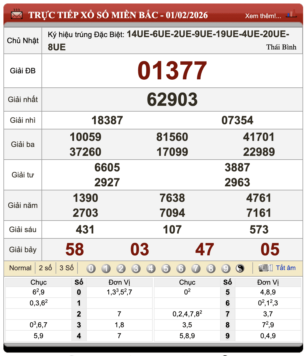 Đánh Lô Online Kết Quả Xổ Số Miền Bắc, Trung, Nam 2/2/2026 1 Đánh lô online
