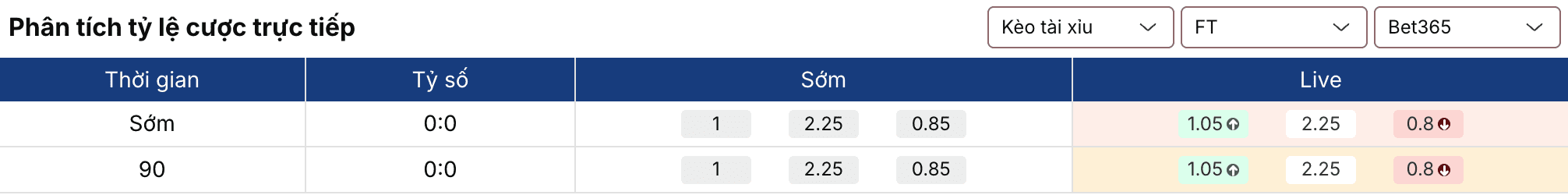 Soi kèo nhà cái: Cagliari vs Napoli 0h30 ngày 21/3 2 Soikeo