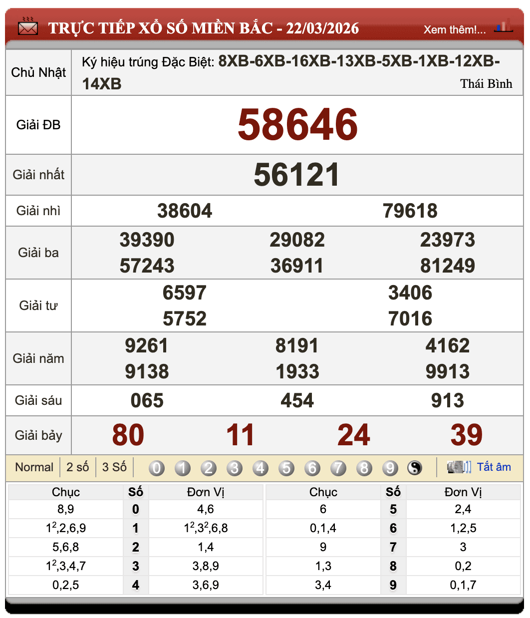 Đánh Lô Online Xổ Số Miền Bắc, Trung, Nam 23/3/2026 1 Đánh lô online