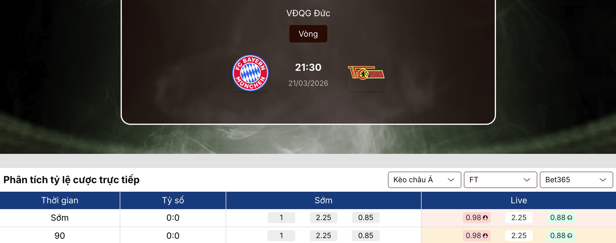 Soi kèo nhà cái: Bayern Munich vs Union Berlin 21h30 21/3 1 Soi kèo nhà cái