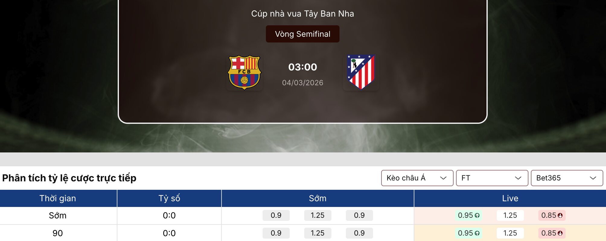 Keonhacai 5: Barca vs Atletico 3h ngày 4/3 1 Keonhacai 5