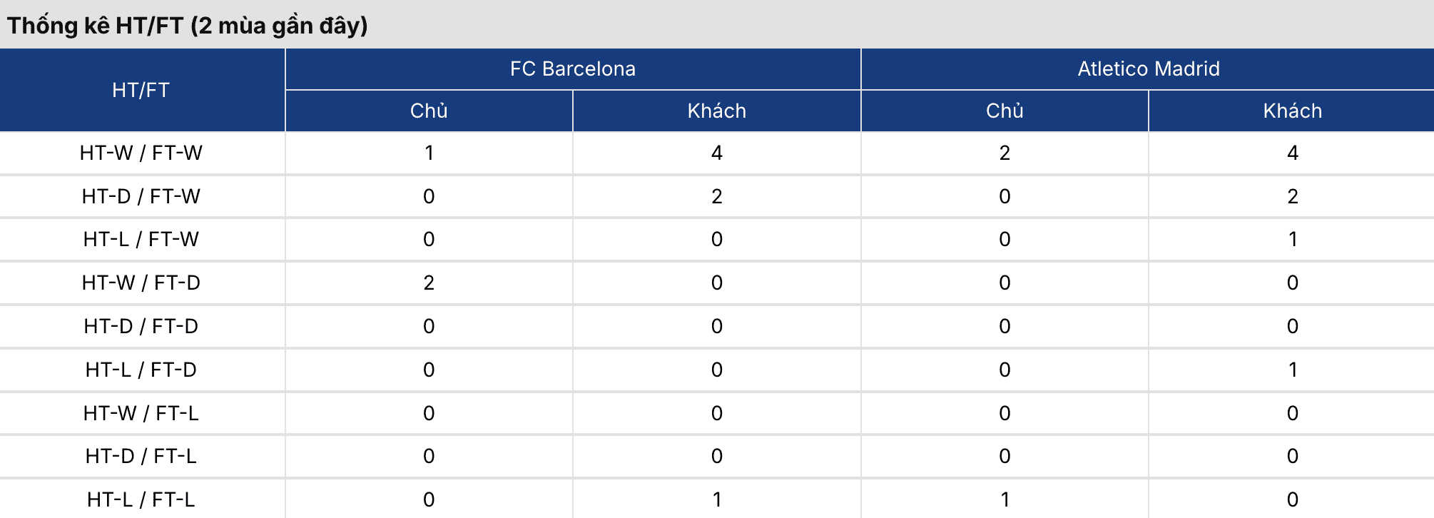 Keonhacai 5: Barca vs Atletico 3h ngày 4/3 3 Soikeo