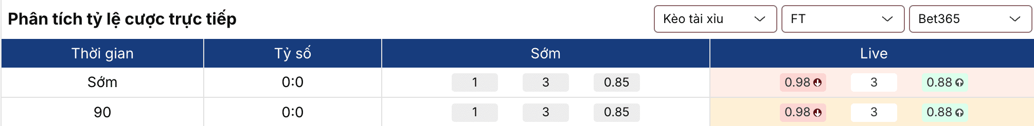 Keonhacai 5: Mainz vs Stuttgart 21h30 ngày 7/3 2 Soikeo