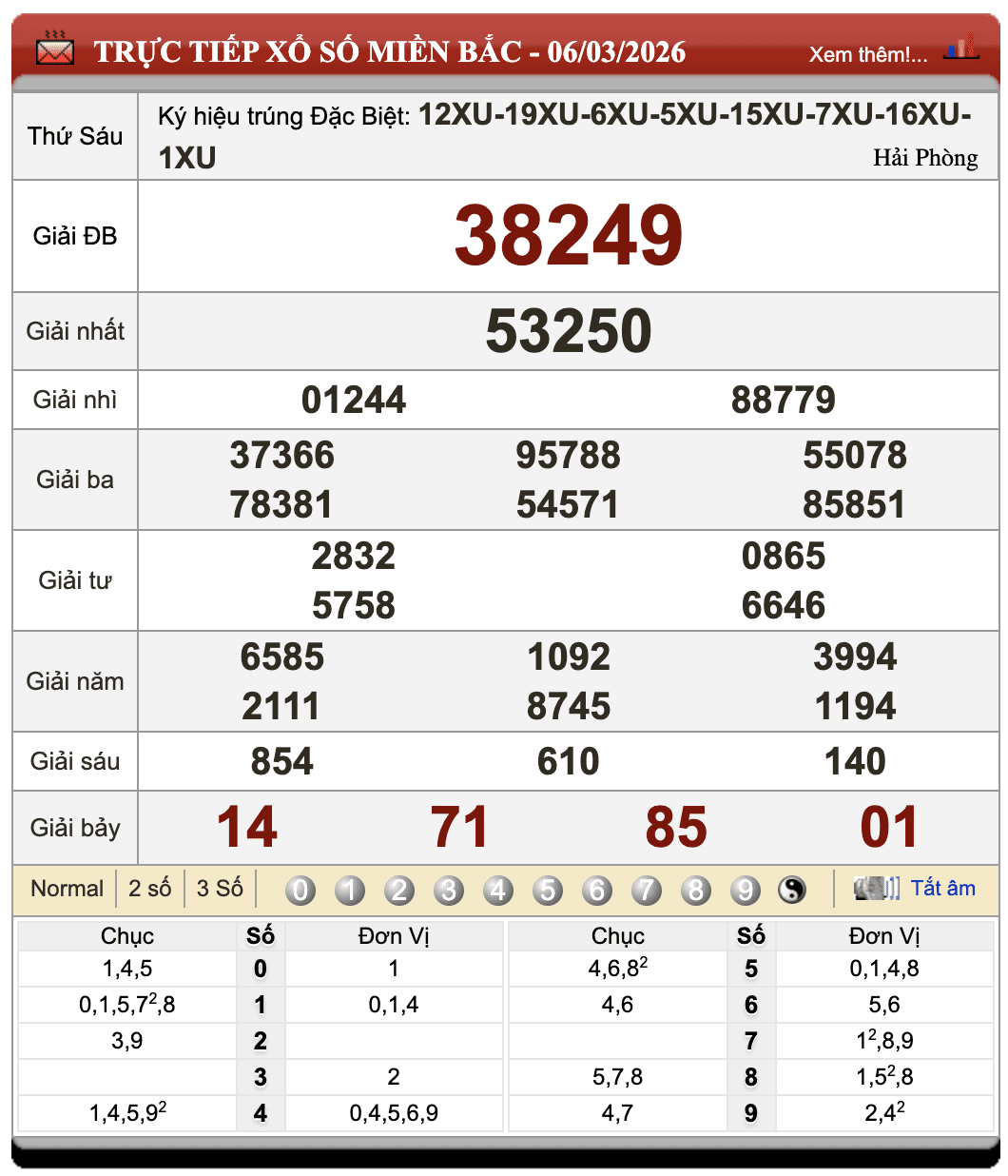 Đánh Lô Online Kết Quả Xổ Số Miền Bắc, Trung, Nam 7/3/2026 1 Đánh lô online