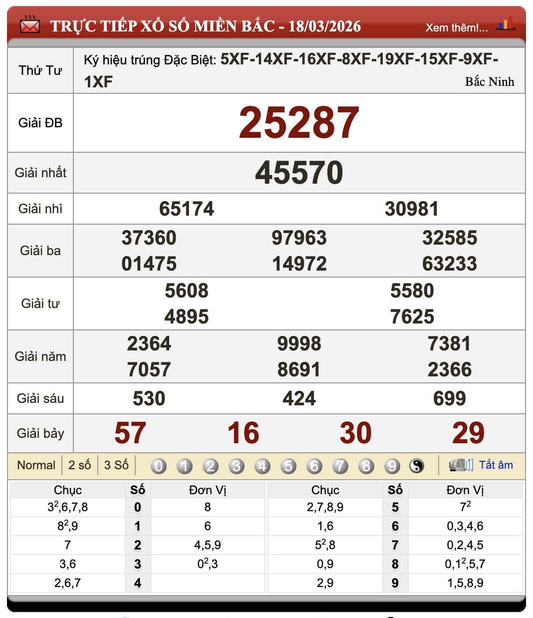 Lô Đề Online Xổ Số Miền Bắc, Trung, Nam 19/3/2026 1 Lô đề online