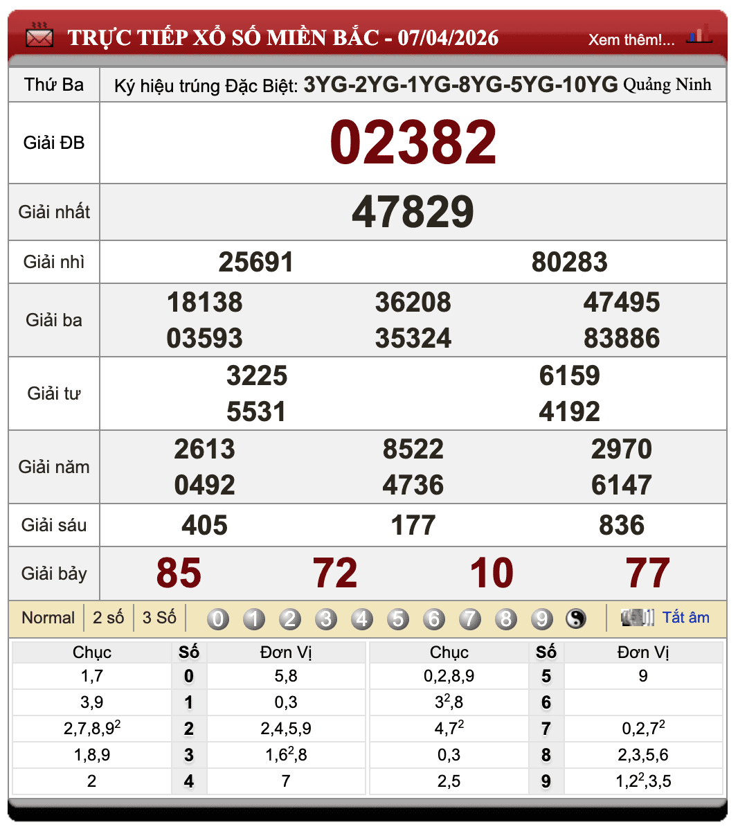 Đánh Lô Online Kết Quả Xổ Số Miền Bắc, Trung, Nam 8/4/2026 1 Đánh lô online