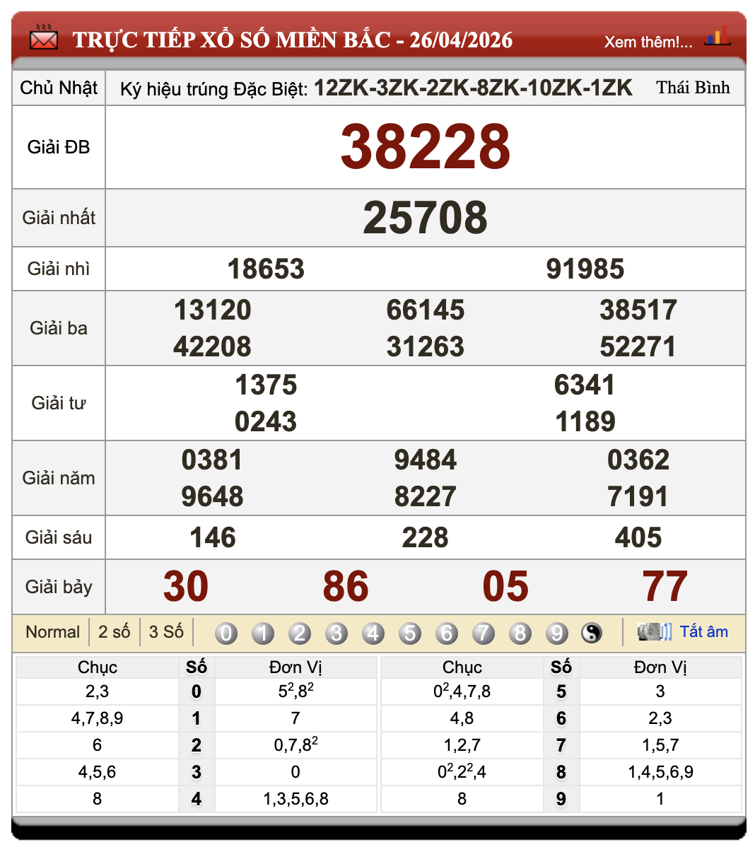 Lô Đề Kết Quả Xổ Số Miền Bắc, Trung, Nam ngày 27/4/2026 105 Lô Đề Kết Quả Xổ Số Miền Bắc, Trung, Nam ngày 27/4/2026