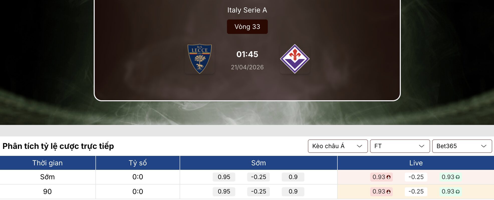 Soi tỷ lệ kèo: Lecce vs Fiorentina 1h45 ngày 21/4 1 Soi tỷ lệ kèo
