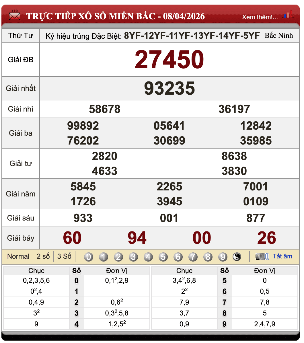 Đánh Lô Đề Online Xổ Số Miền Bắc, Trung, Nam 9/4/2026 1 Đánh lô đề online