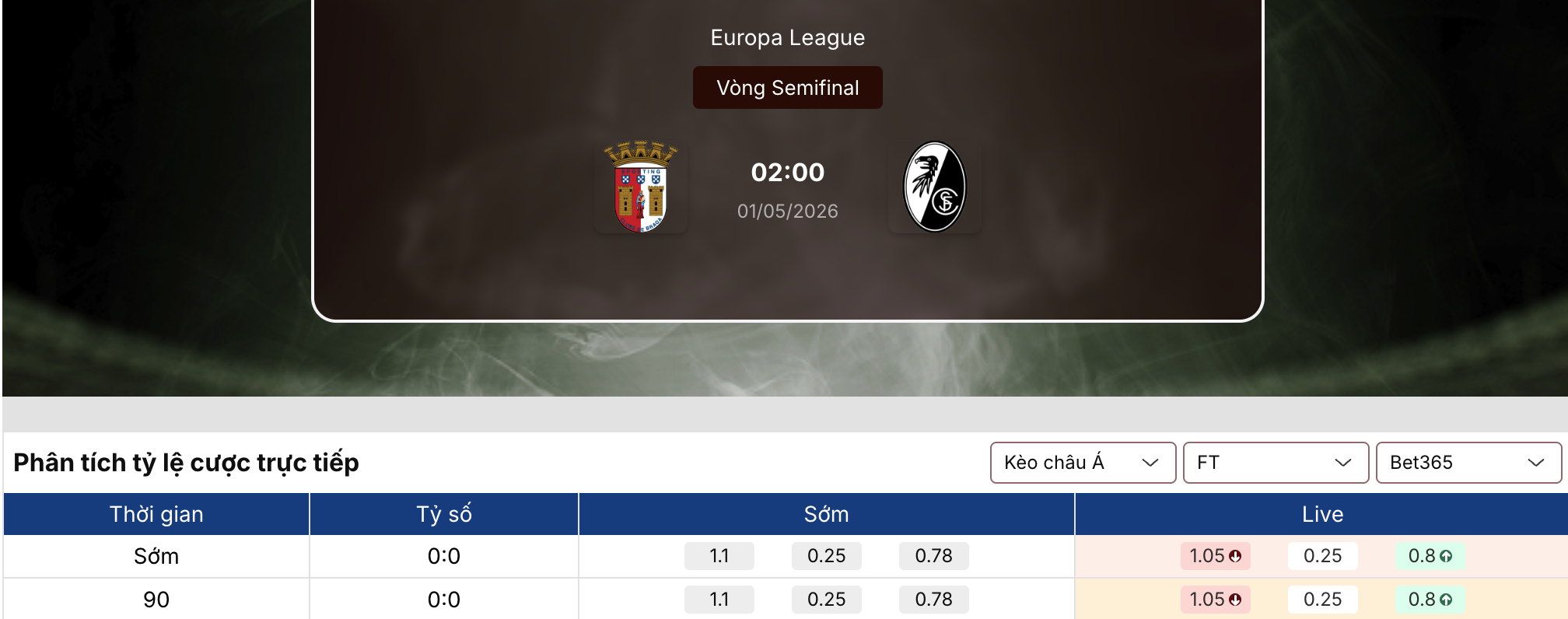 Soi kèo: Braga vs Freiburg 2h ngày 1/5 1 Soi kèo