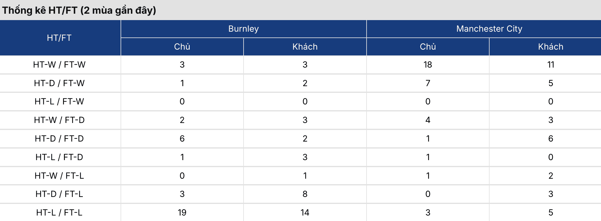 Soi tỷ lệ kèo: Burnley vs Man City 2h ngày 23/4 4 Soikeo