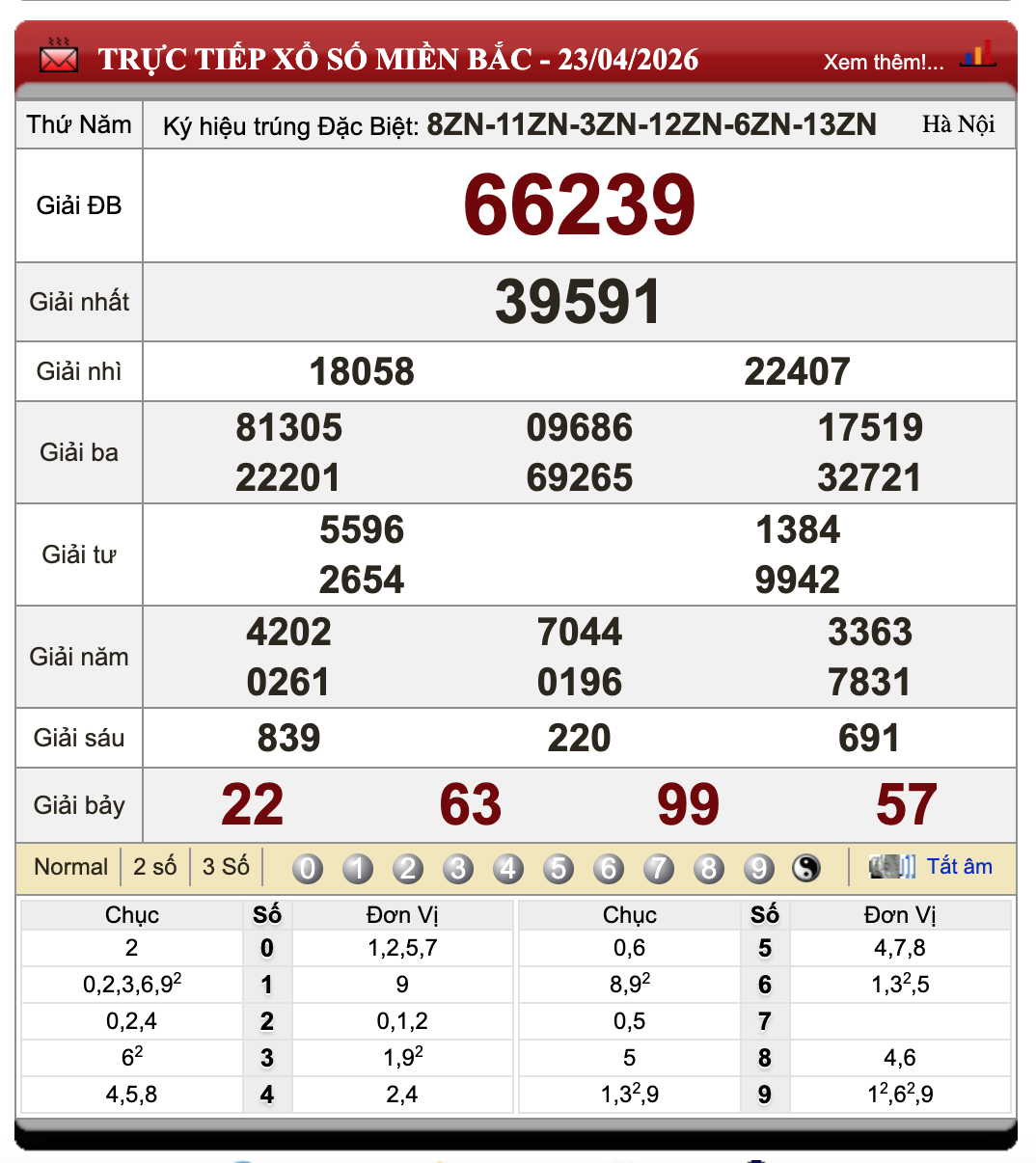 Đánh Lô Online Xổ Số Miền Bắc, Trung, Nam 24/4/2026 108 Đánh Lô Online Xổ Số Miền Bắc, Trung, Nam 24/4/2026