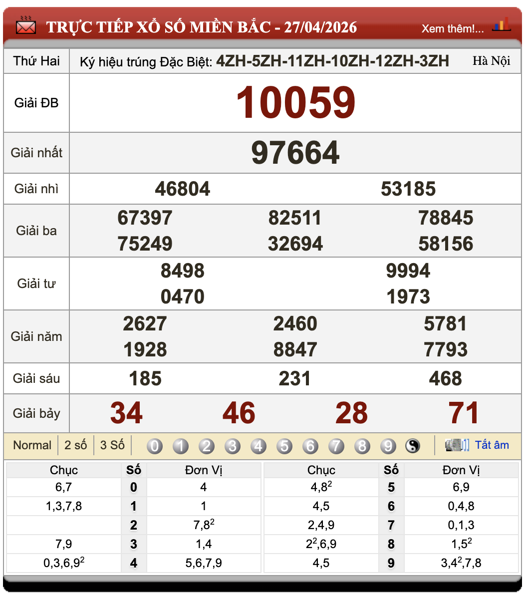 Lô Đề Online Kết Quả Xổ Số Miền Bắc, Trung, Nam 28/4/2026 104 Lô Đề Online Kết Quả Xổ Số Miền Bắc, Trung, Nam 28/4/2026