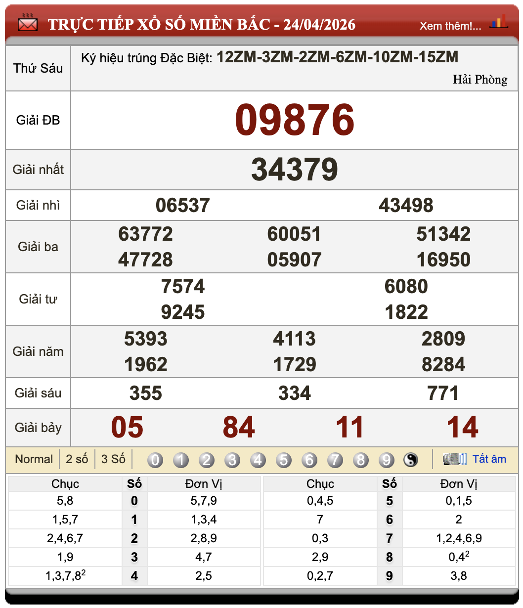 Đánh Lô Đề Online Xổ Số Miền Bắc, Trung, Nam 25/4/2026 107 Đánh Lô Đề Online Xổ Số Miền Bắc, Trung, Nam 25/4/2026