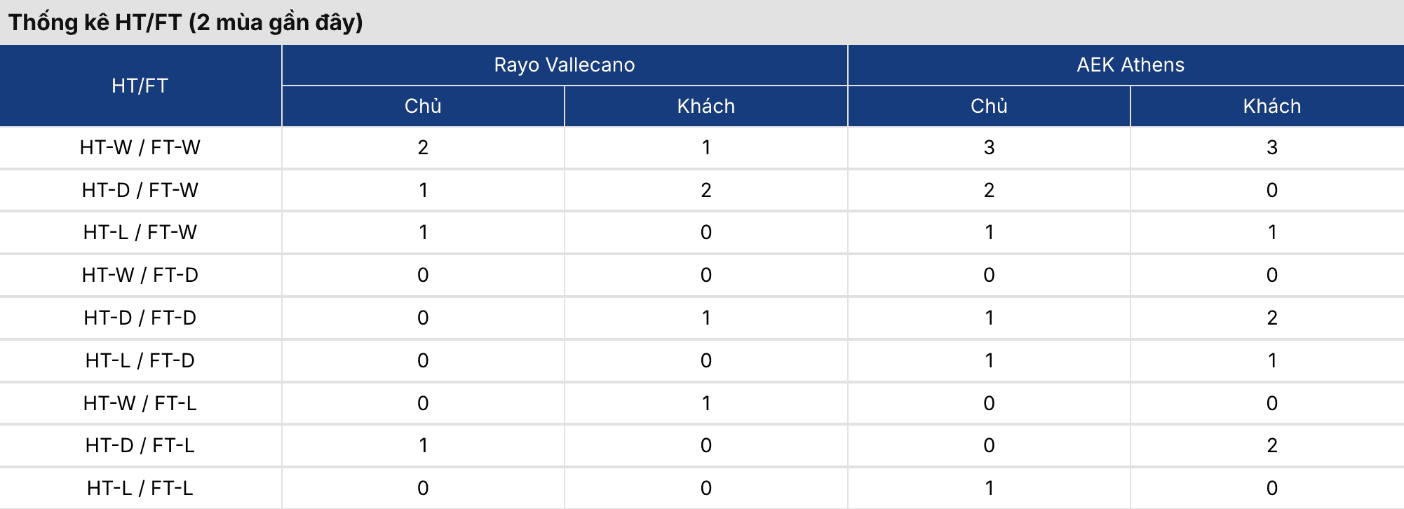 Kèo nhà cái: Vallecano vs AEK Athens 23h45 ngày 9/4 2 Soikeo