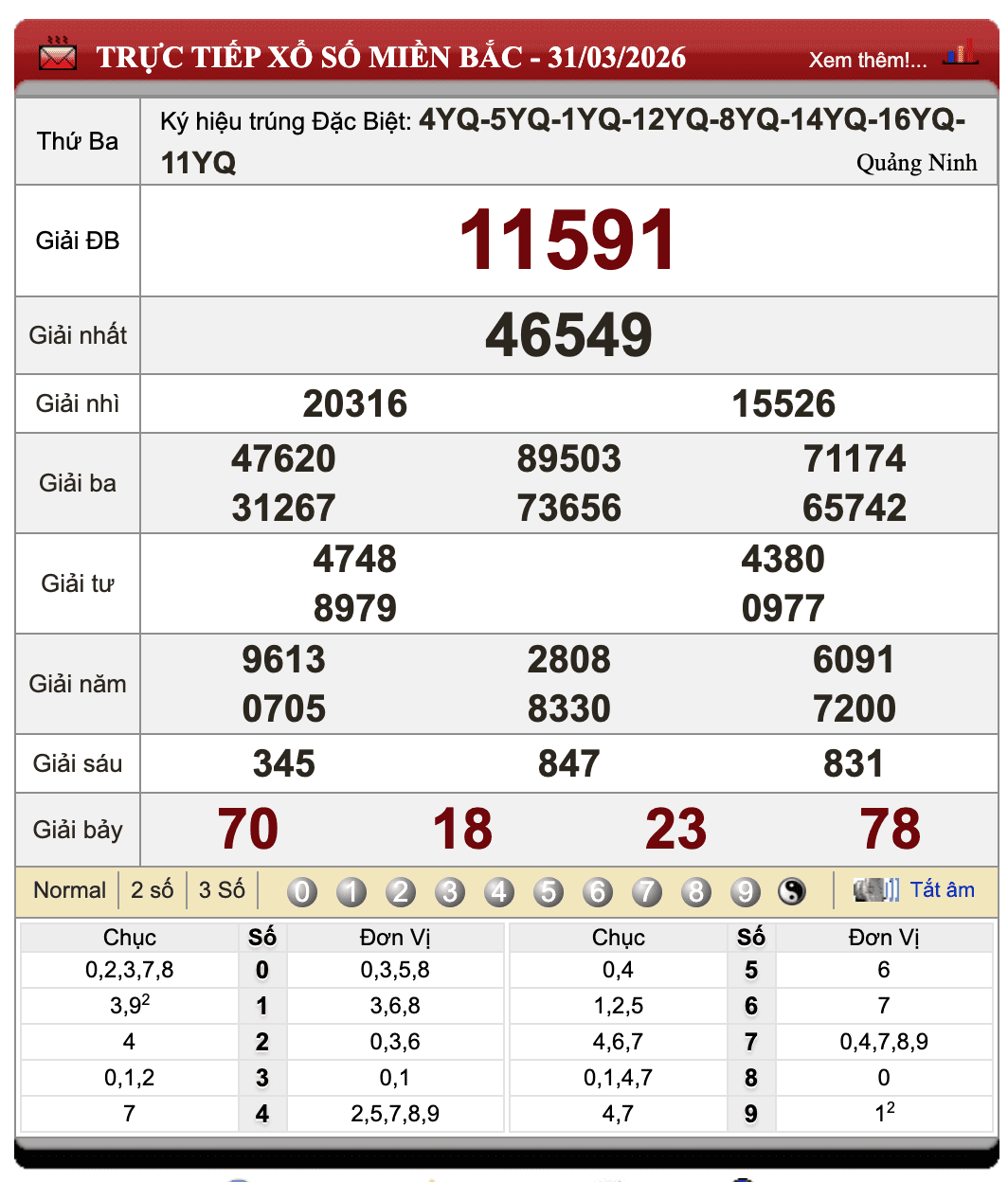 Đánh Lô Đề Online Xổ Số Miền Bắc, Trung, Nam 1/4/2026 1 Đánh lô đề online