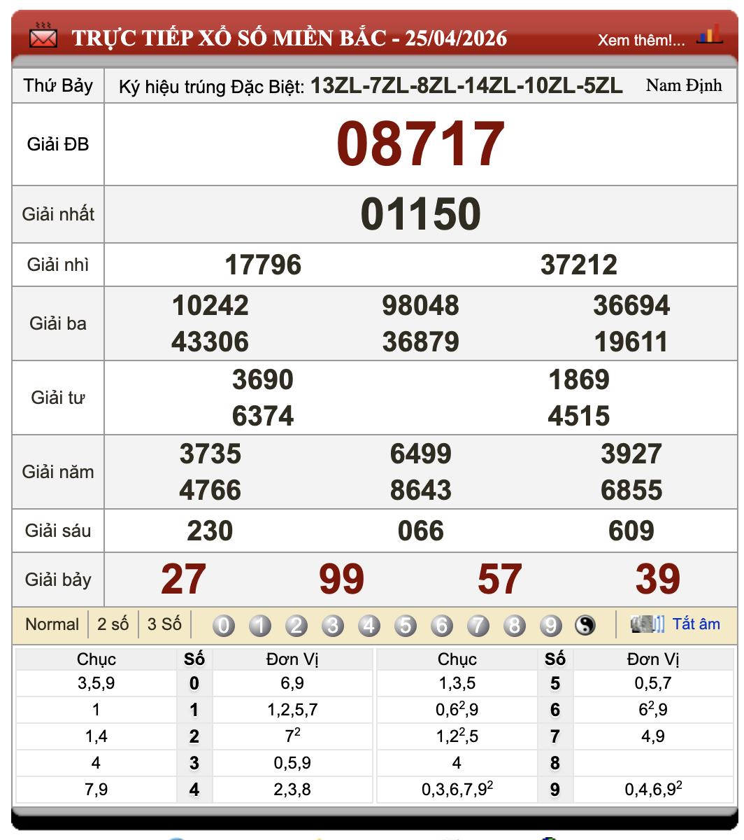 Lô Đề Uy Tín Xổ Số Miền Bắc, Trung, Nam 26/4/2026 106 Lô Đề Uy Tín Xổ Số Miền Bắc, Trung, Nam 26/4/2026