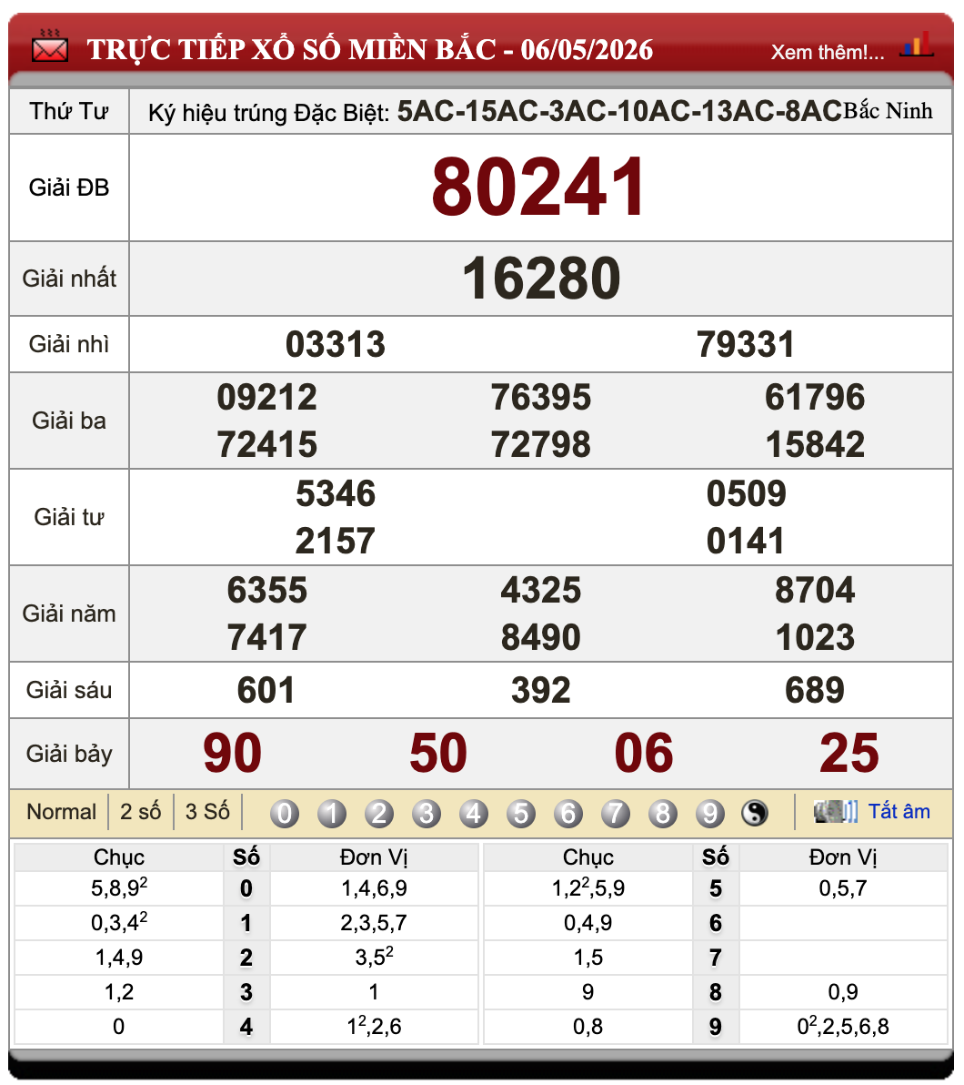Lô Đề Trực Tuyến Xổ Số Miền Bắc, Trung, Nam 7/5/2026 98 Lô Đề Trực Tuyến Xổ Số Miền Bắc, Trung, Nam 7/5/2026