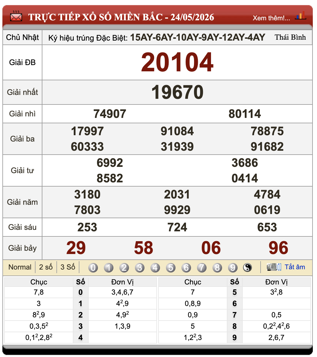 Lô Đề Online Xổ Số Miền Bắc, Trung, Nam 25/5/2026 80 Lô Đề Online Xổ Số Miền Bắc, Trung, Nam 25/5/2026