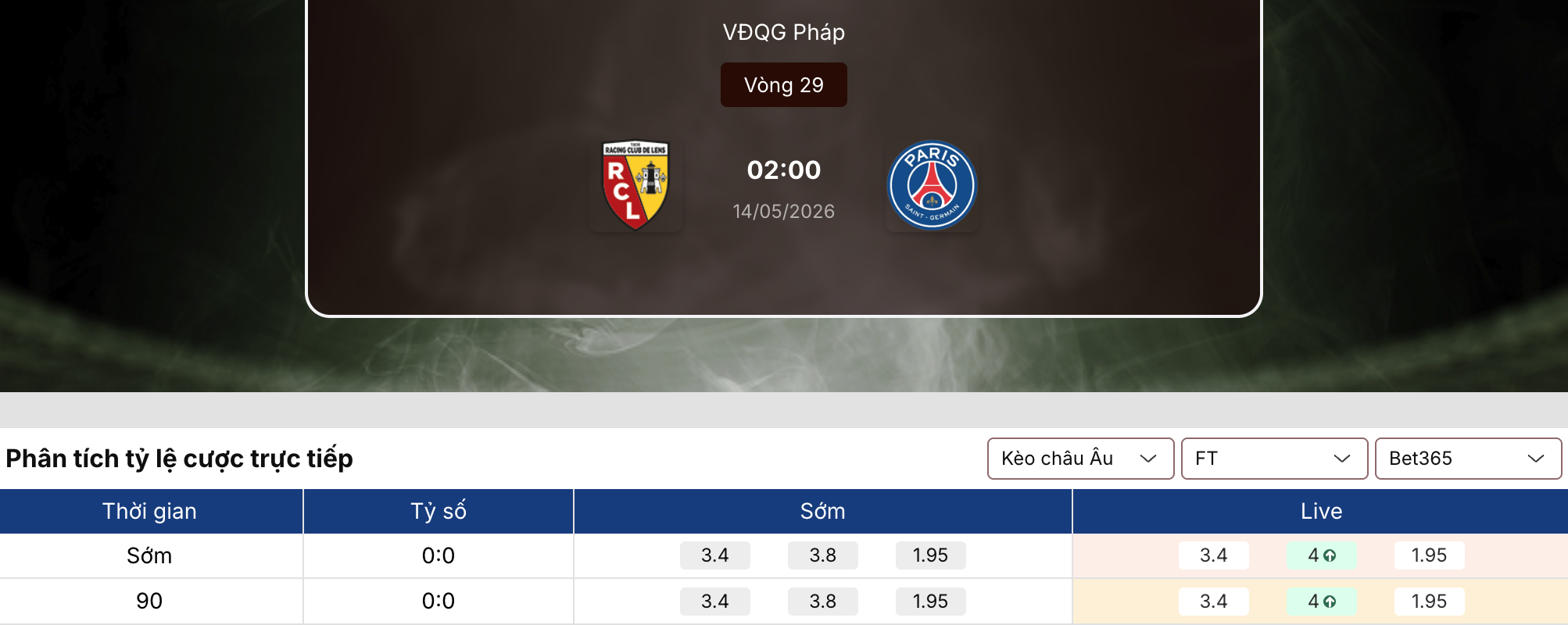 Soi kèo: Lens vs PSG 2h ngày 14/5 1 Soi kèo