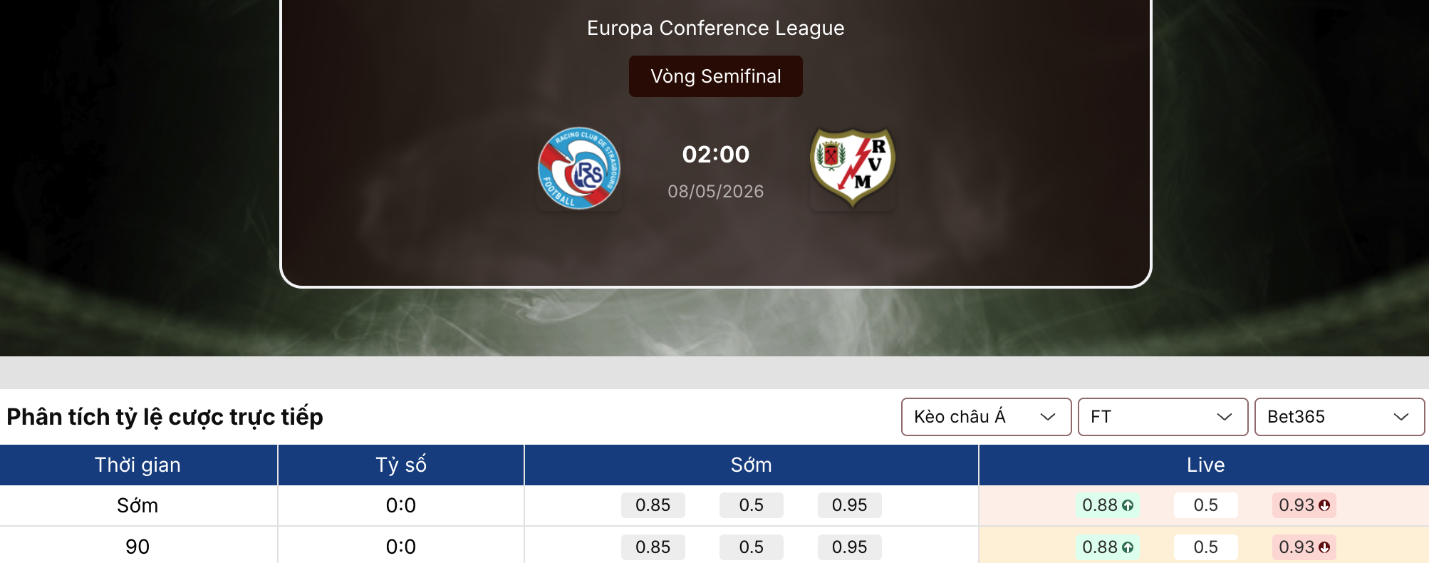 Soi kèo