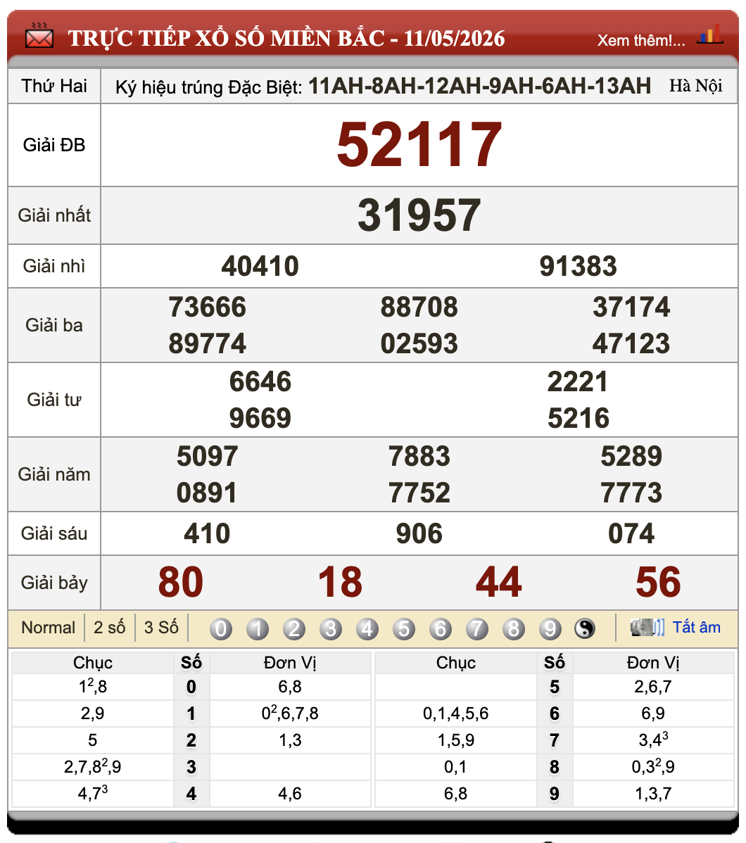 Đánh Lô Đề Online Xổ Số Miền Bắc, Trung, Nam 12/5/2026 93 Đánh Lô Đề Online Xổ Số Miền Bắc, Trung, Nam 12/5/2026