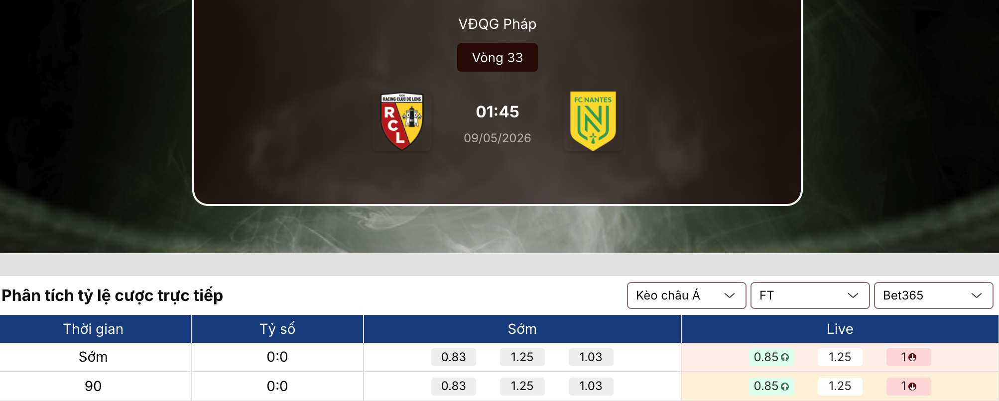 Soi kèo: Lens vs Nantes 1h45 ngày 9/5 1 Soi kèo