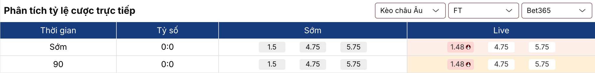 Soikeo
