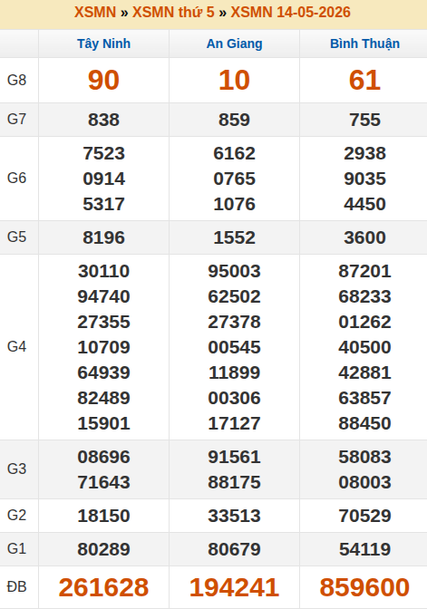 Soikeo